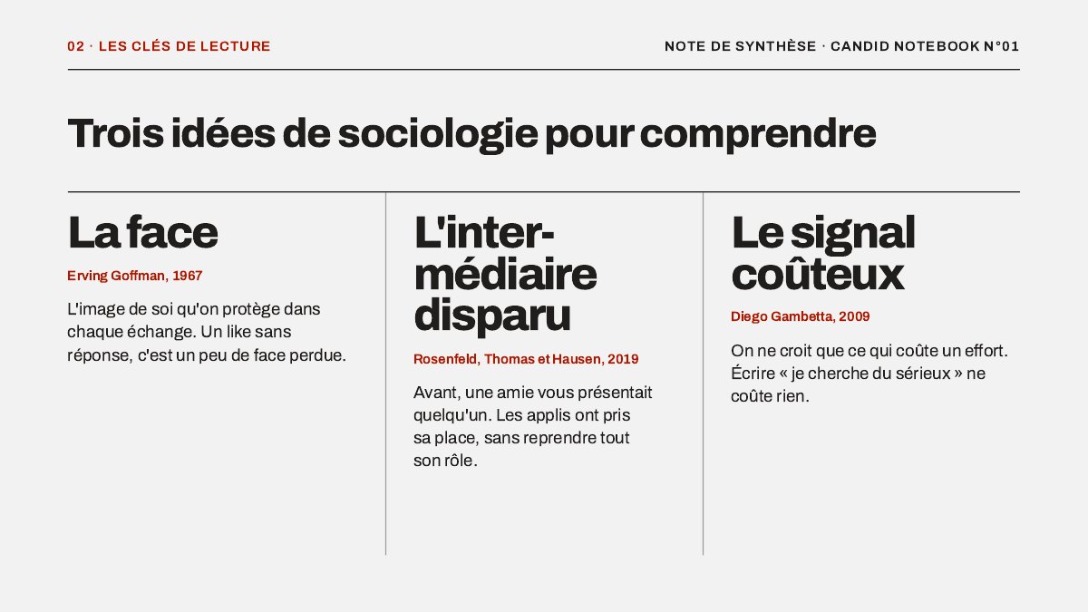 Pages intérieures du Candid Notebook N°01
